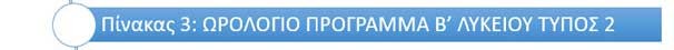pinakas_2_b_lykeiou_typos_2