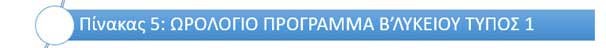 pinakas_5_b_lykeiou_typos_1